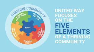 Image result for United in the Community