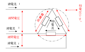 Image result for 3相3線 デルタ
