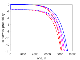 Attēlu rezultāti vaicājumam “Passer montanus adult”