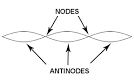 Guitar strings vibration 