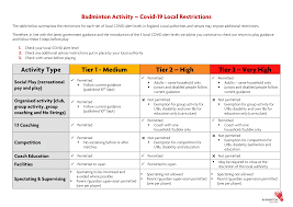 Image result for H C K Badminton Club