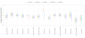 Image result for D.A.R.E!! Development + RadiSense III X-Axis