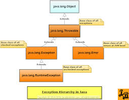 Image result for what is the class hierarchy of javafx class diagram