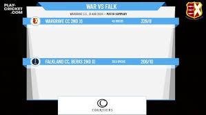 Image result for Falkland Cc, Berks