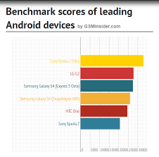 Image result for Quadrant Benchmark