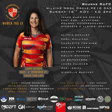 Image result for Peterborough Rugby Union Football Club Ltd