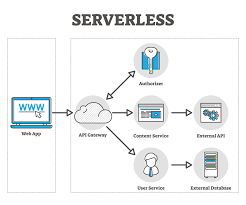 Image result for software architecture