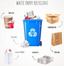Image result for Paper recycling