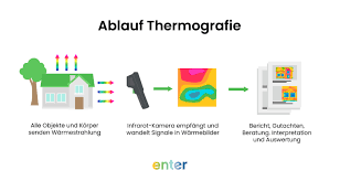 Image result for thermographie-aufnahmen