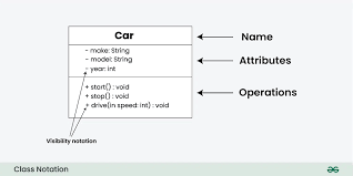 Image result for what is the class hierarchy of javafx class diagram