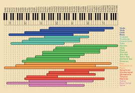 Image result for instrument frequency ranges