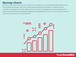 Image result for burnup chart