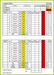 Image result for Ravenspark Golf Club