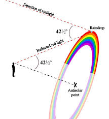 Attēlu rezultāti vaicājumam “Red Rainbows”