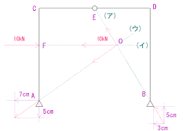 Image result for ラーメン構造