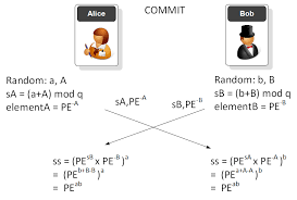 Image result for wpa aes handshake