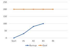 Image result for burnup chart