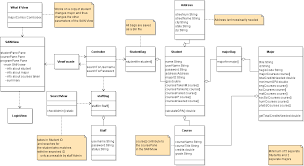 Image result for what is the class hierarchy of javafx class diagram