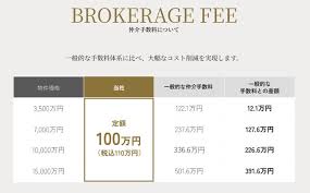 Image result for ハラシマハイツ　【仲介手数料０円】