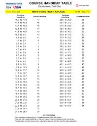 Image result for Chorleywood Golf Club Limited