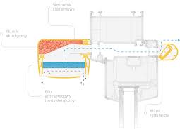 Image result for nawiewnik