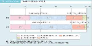 Image result for 自宅突然死 単身世帯