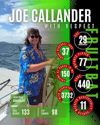 Image result for Callander Bowling Club