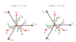 Image result for 3相3線 デルタ