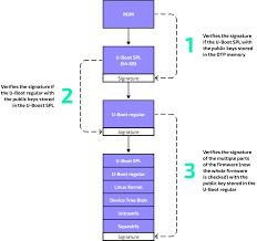 Image result for %EF%EE%F0%F2%F0%E5%F2%FB %EA%E0%F0%F2%E8%ED%FB %EA%EB%E0%F1%F1%E8%EA%E8