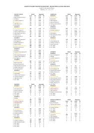 Image result for Chessington Bowmen