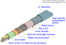 optical fiber - Images