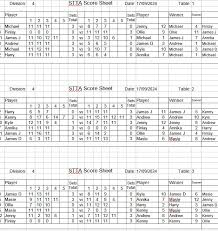 Image result for Shetland Table Tennis Association