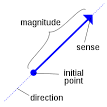 Introduction to mathematics of general relativity - Wikipedia, the ...