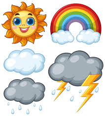 Image result for wetter