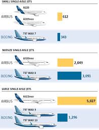 Image result for Boeing