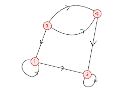 「重み付き有向グラフ」の画像検索結果