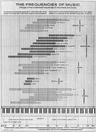Image result for instrument frequency ranges