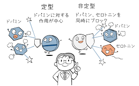 Image result for 向精神薬副作用