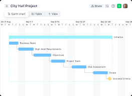 Image result for gantt chart