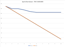 Image result for burnup chart