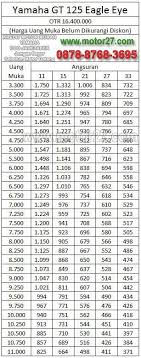 Adira Finance - Tabel Angsuran Daftar Harga ~ Kredit Motor Murah ...