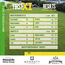 Image result for North Petherton Cricket Club