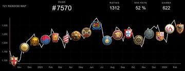 Image result for Elite Fighting Systems, Elephant & Castle