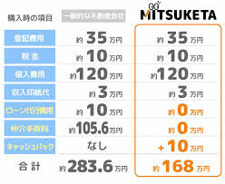 Image result for ハラシマハイツ　【仲介手数料０円】