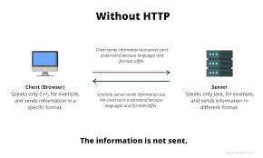 Image result for http://