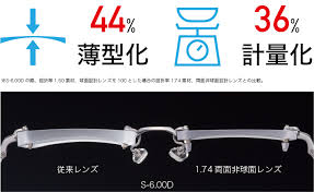 「非球面レンズ」の画像検索結果