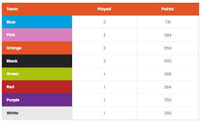 Image result for Rodmersham Squash & Fitness Club