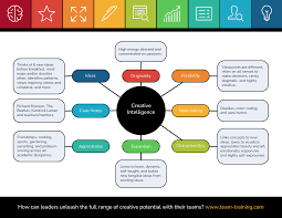 Image result for mindmap