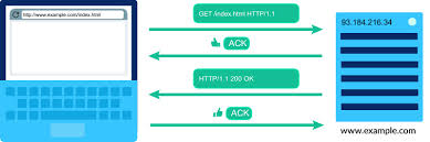 Image result for http://