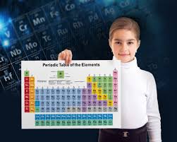 Image result for periodic table of elements